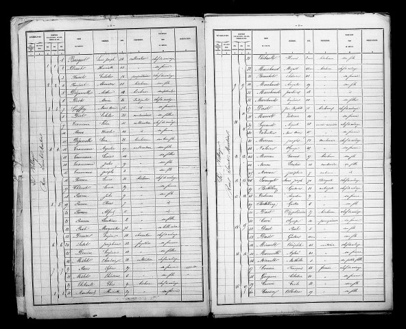 Baizil (Le). Dénombrement de la population 1881