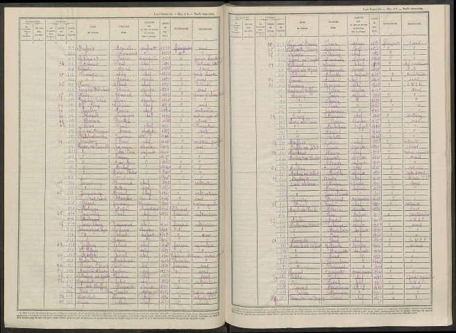 Sompuis. Dénombrement de la population 1946