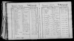 Comblizy. Table décennale 1833-1842