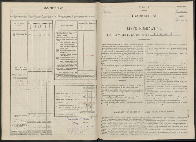 Boursault. Dénombrement de la population 1946