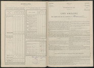 Boursault. Dénombrement de la population 1946