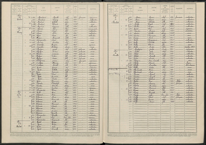 Celle-sous-Chantemerle (La). Dénombrement de la population 1946