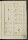 Répertoire alphabétique du registre des matricules n°1493-1719