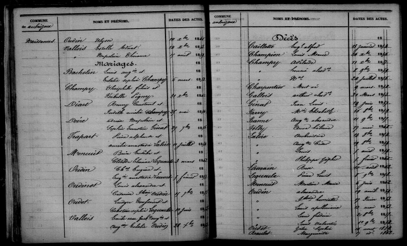 Aulnizeux. Table décennale 1853-1862
