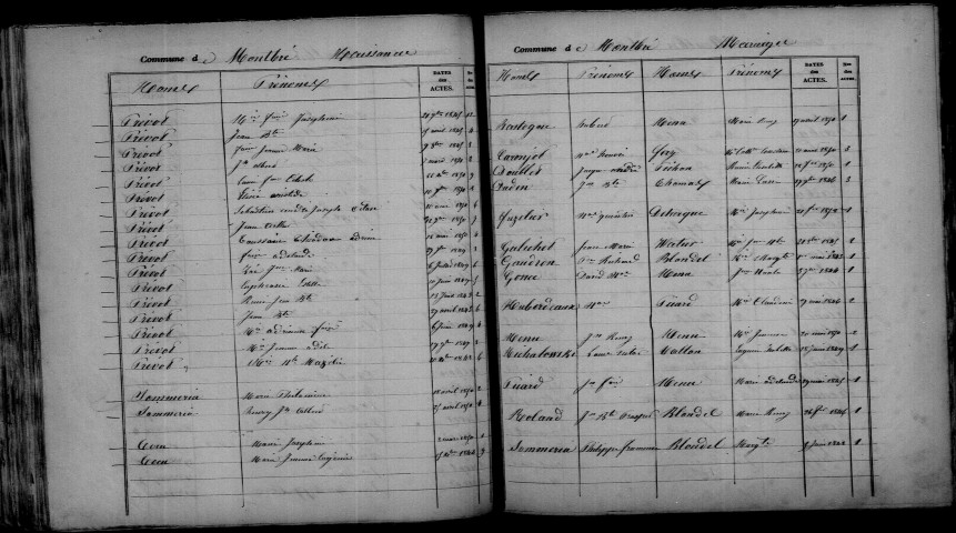 Montbré. Table décennale 1843-1852