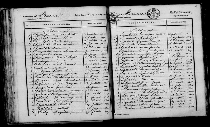 Bannes. Table décennale 1813-1822