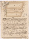 Plan figuré d'une pièce de terre située sur le terroir de Farémont, lieu-dit les hautes Queunines (1771), Pierre Nicolas Louis