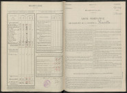 Vincelles. Dénombrement de la population 1946