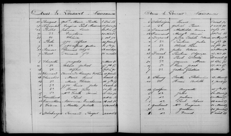 Arcis-le-Ponsart. Table décennale 1883-1892