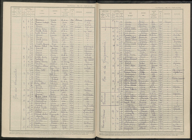 Boursault. Dénombrement de la population 1946