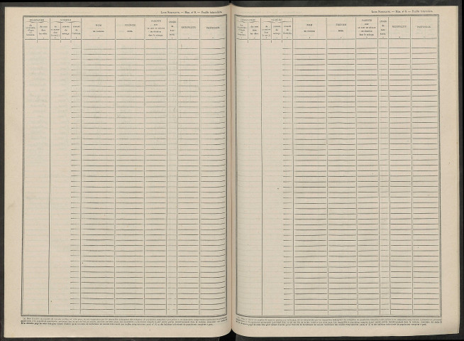 Courjeonnet. Dénombrement de la population 1946