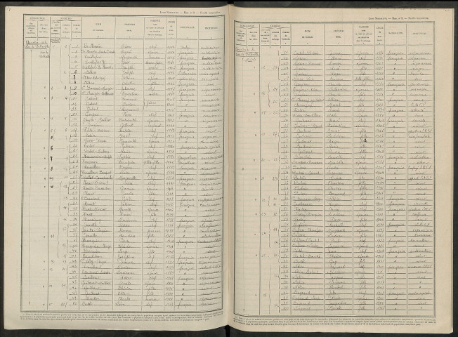 Mardeuil. Dénombrement de la population 1946