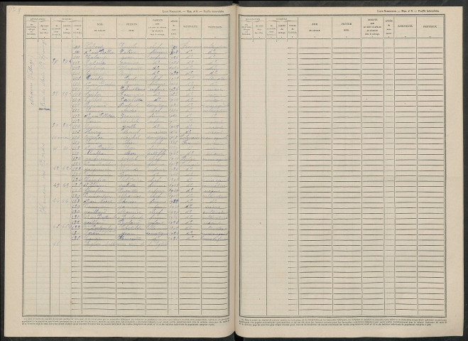 Moeurs. Dénombrement de la population 1946