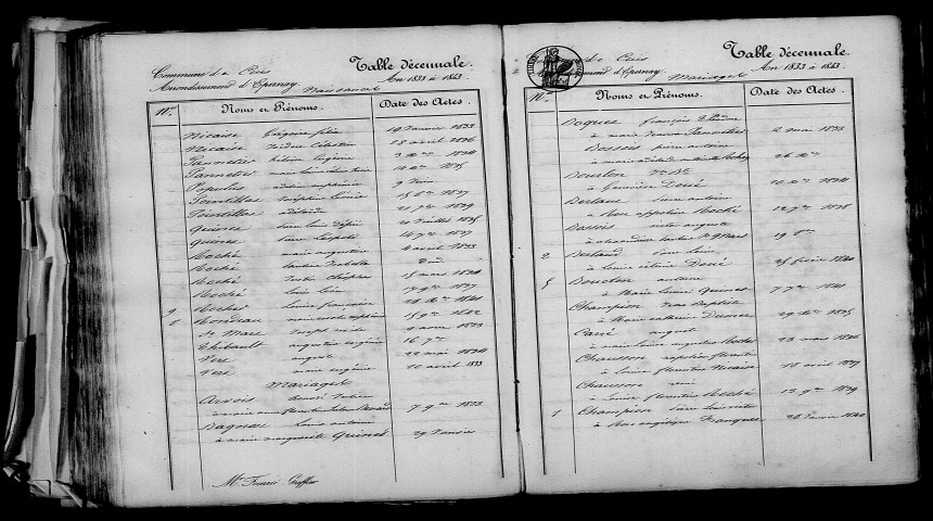 Cuis. Table décennale 1833-1842