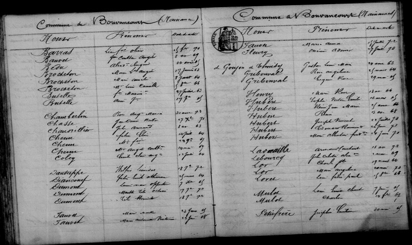 Bouvancourt. Table décennale 1863-1872