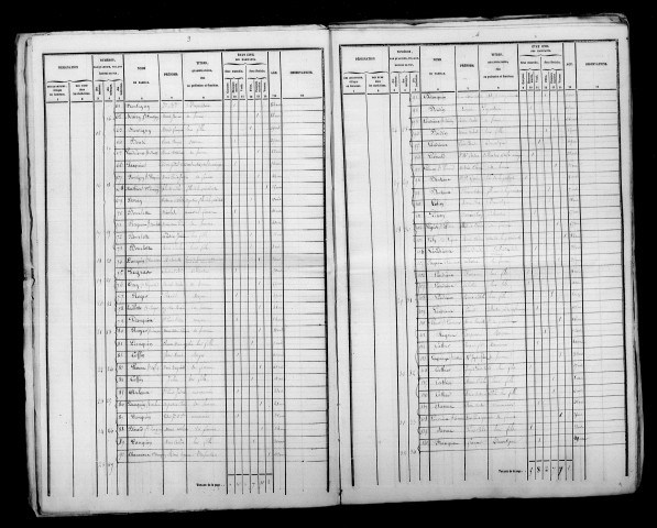 Montigny-sur-Vesle. Dénombrement de la population 1846