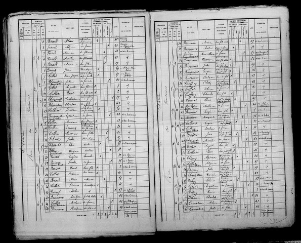 Châtelier (Le). Dénombrement de la population 1872