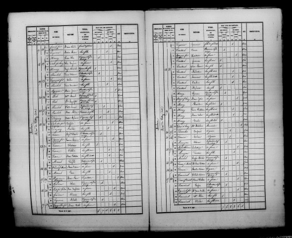 Merlaut. Dénombrement de la population 1861