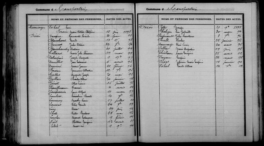 Compertrix. Table décennale 1893-1902
