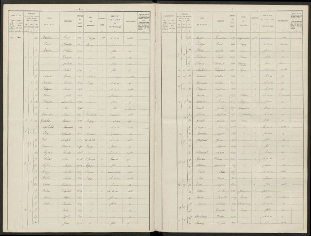 Togny-aux-Boeufs. Dénombrement de la population 1911