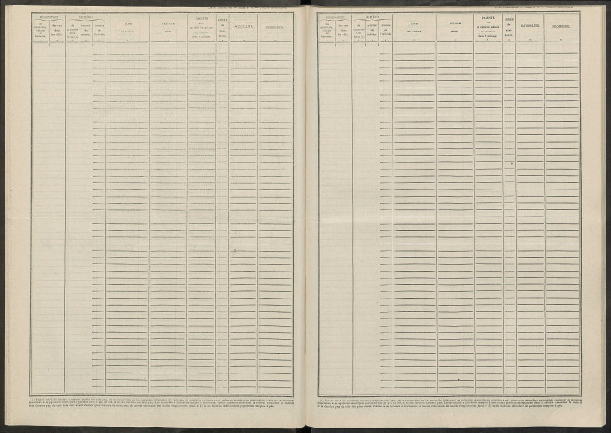 Vavray-le-Petit. Dénombrement de la population 1946