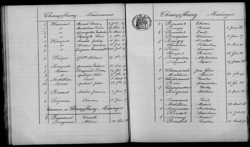Champfleury. Table décennale 1883-1892