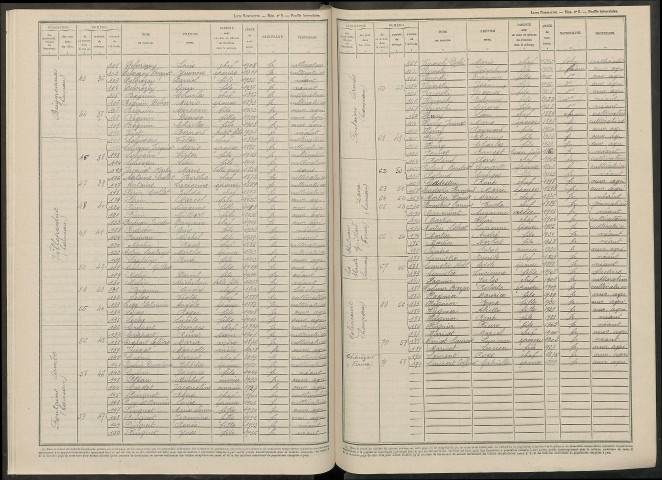 Rieux. Dénombrement de la population 1946
