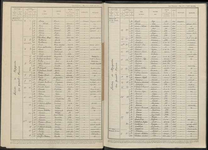 Dizy-Magenta. Dénombrement de la population 1946