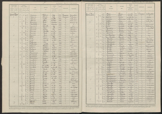 Bassu. Dénombrement de la population 1946