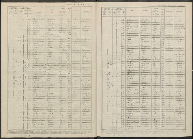 Avenay. Dénombrement de la population 1946