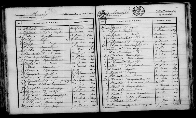Mancy. Table décennale 1813-1822