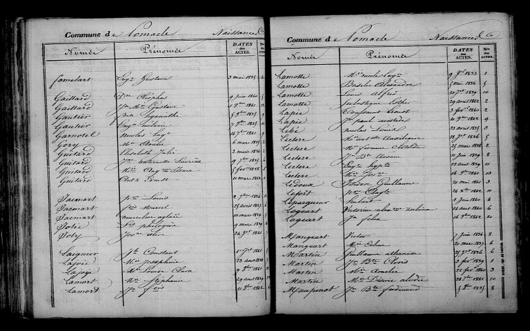 Pomacle. Table décennale 1833-1842
