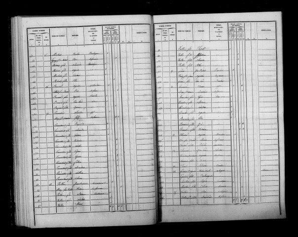 Chaintrix. Dénombrement de la population 1841