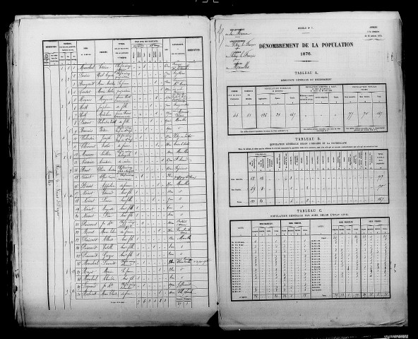 Marolles. Dénombrement de la population 1876