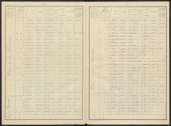 Verrières. Dénombrement de la population 1936