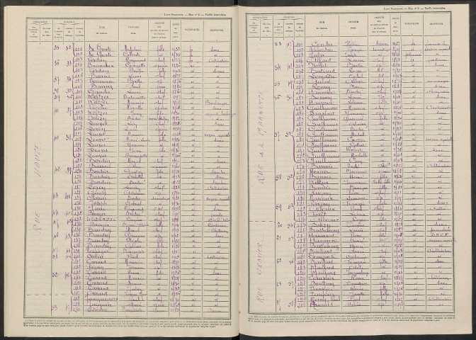 Saint-Mard-sur-le-Mont. Dénombrement de la population 1946