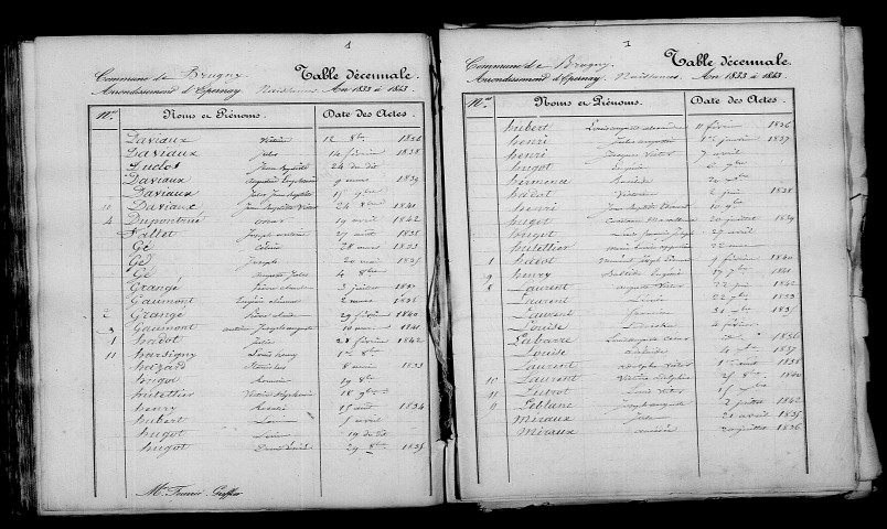 Brugny. Table décennale 1833-1842
