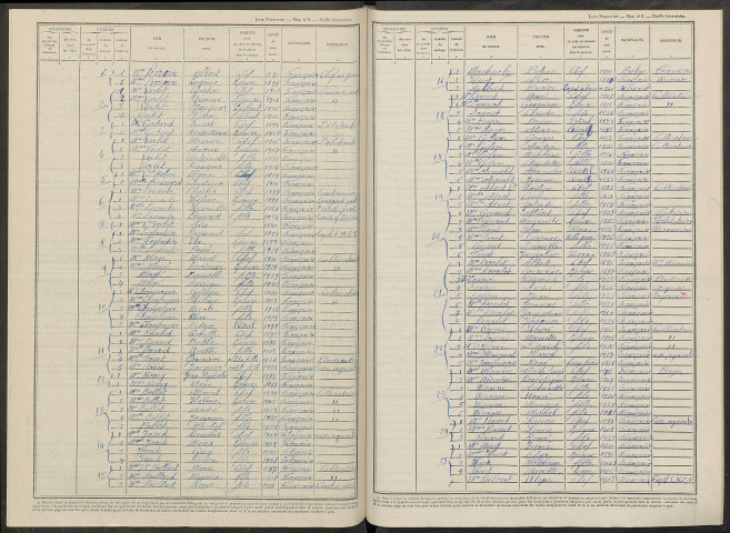 Linthes. Dénombrement de la population 1946