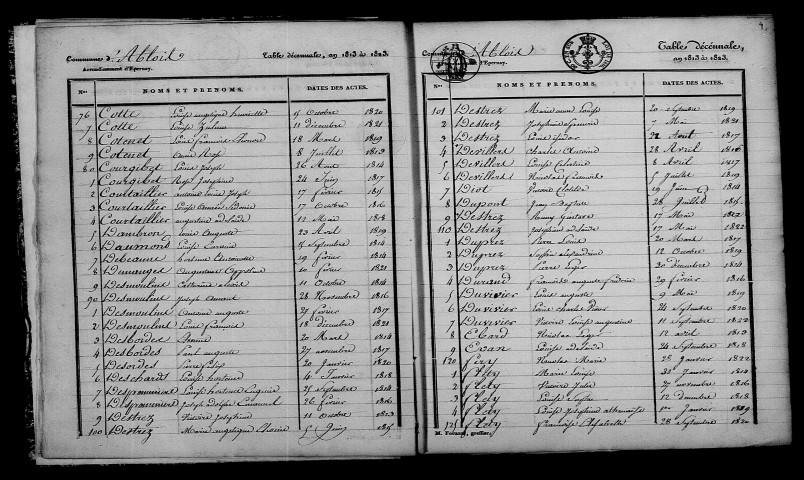 Ablois. Table décennale 1813-1822
