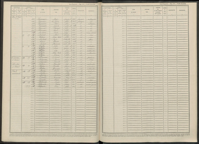 Vandeuil. Dénombrement de la population 1946