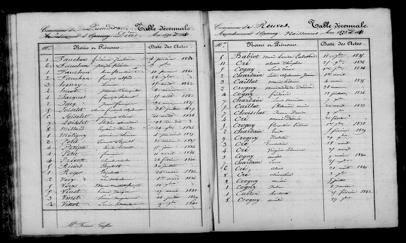 Reuves. Table décennale 1833-1842