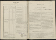 Saint-Martin-l'Heureux. Dénombrement de la population 1946