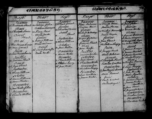 Villers-le-Sec. Tables décennales des baptêmes, mariages, sépultures puis naissances, mariages, décès 1684-1902