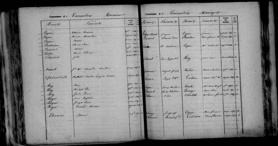 Courmelois. Table décennale 1843-1852