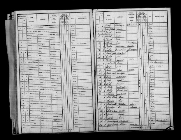 Essarts-lès-Sézanne (Les). Dénombrement de la population 1836