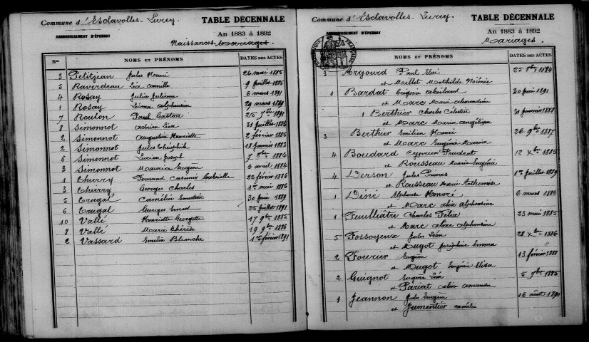 Esclavolles-Lurey. Table décennale 1883-1892