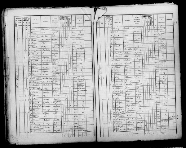 Aougny. Dénombrement de la population 1872