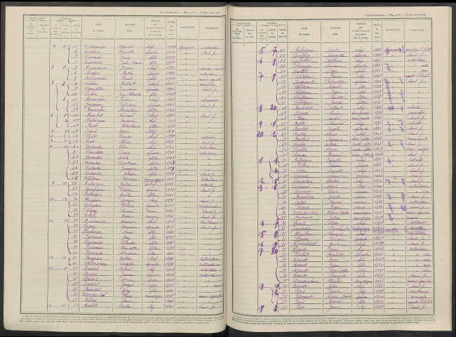 Brusson. Dénombrement de la population 1946