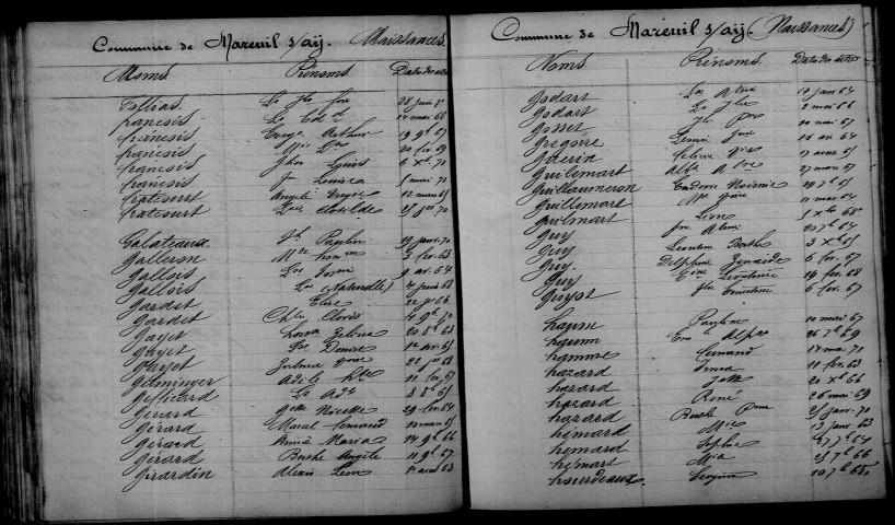 Mareuil-sur-Ay. Table décennale 1863-1872