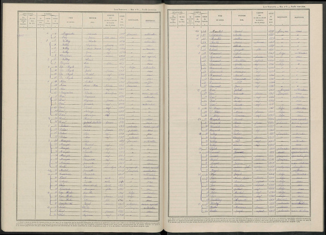 Berzieux. Dénombrement de la population 1946